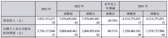 市场份额翻倍却越亏越多，维信诺能破增收不增利困局吗？