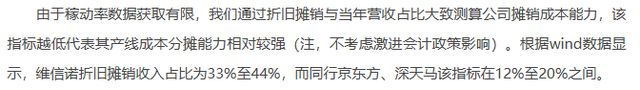 市场份额翻倍却越亏越多，维信诺能破增收不增利困局吗？
