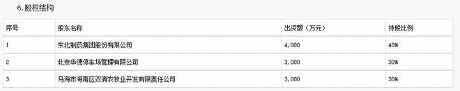 十年诉讼落幕!东北制药被判赔钱,涉案金额2792.5万元 十年诉讼落幕!东北制药被判赔钱,涉案金额2792.5万元