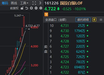 发生了什么？沪指一天跌掉102点，两大板块逆势领涨