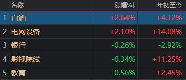 发生了什么？沪指一天跌掉102点，两大板块逆势领涨