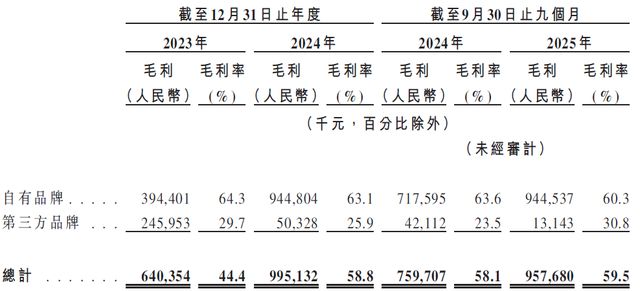 西子健康 IPO ：99% 线上依赖 + 62.8% 抖音占比