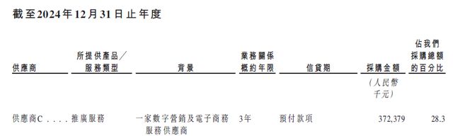 西子健康 IPO ：99% 线上依赖 + 62.8% 抖音占比