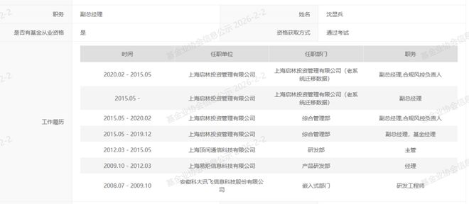 百亿量化私募启林投资发布讣告:创始合伙人沈显兵去世,享年40岁 百亿量化私募启林投资发布讣告:创始合伙人沈显兵去世,享年40岁