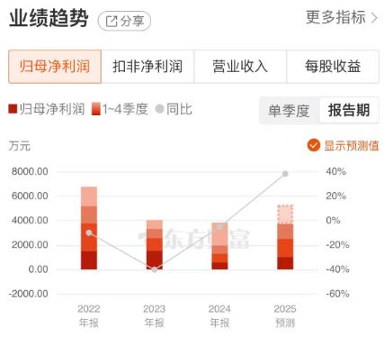 万丰股份3连板涨停！股价强势背后两大驱动因素曝光