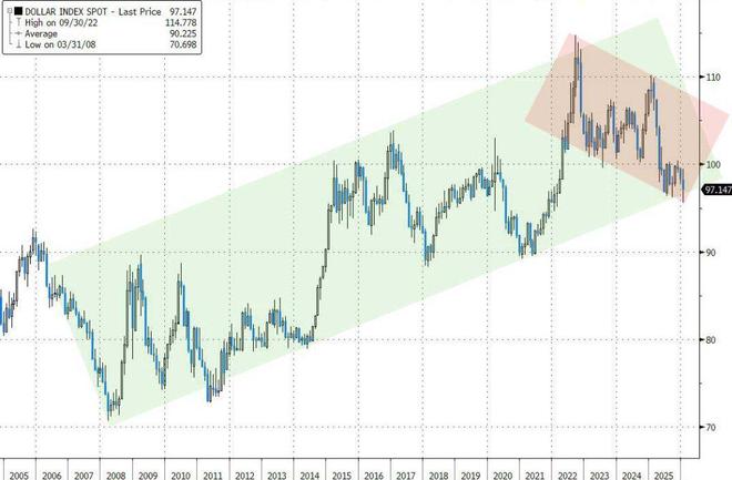 高盛交易员：大逻辑没有变化，不要"过度解读"过去两天的暴跌，尤其要考虑1月的大涨