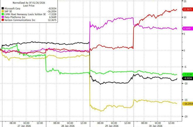 高盛交易员：大逻辑没有变化，不要"过度解读"过去两天的暴跌，尤其要考虑1月的大涨