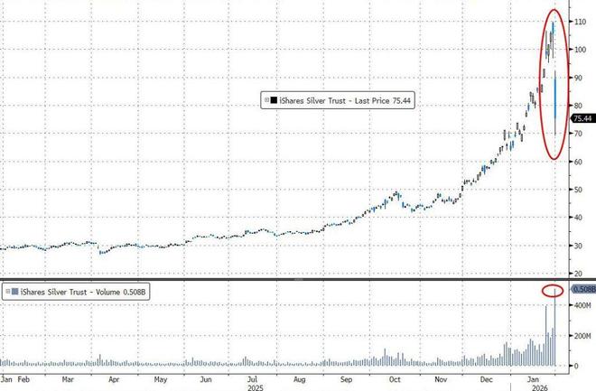 高盛交易员：大逻辑没有变化，不要"过度解读"过去两天的暴跌，尤其要考虑1月的大涨
