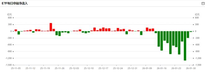 周末超重磅！美国、伊朗突发，AI、商业航天大利好，贵金属下周遭受考验