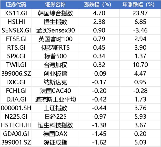 周末超重磅！美国、伊朗突发，AI、商业航天大利好，贵金属下周遭受考验
