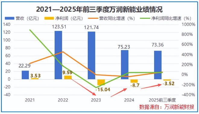 全国第二，湖北锂电巨头，起死回生！