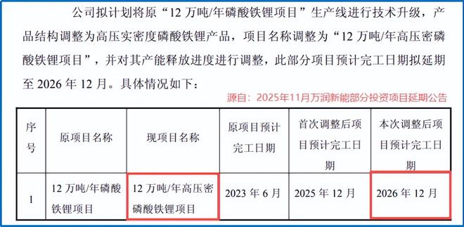 全国第二，湖北锂电巨头，起死回生！