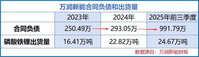 全国第二，湖北锂电巨头，起死回生！