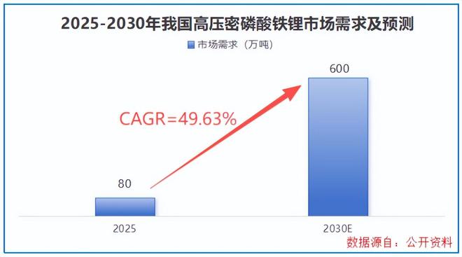 全国第二，湖北锂电巨头，起死回生！