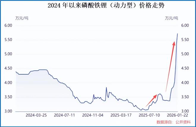 全国第二，湖北锂电巨头，起死回生！