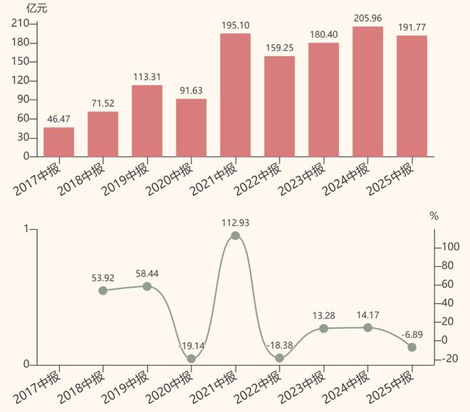 首富再入凡尘 首富再入凡尘