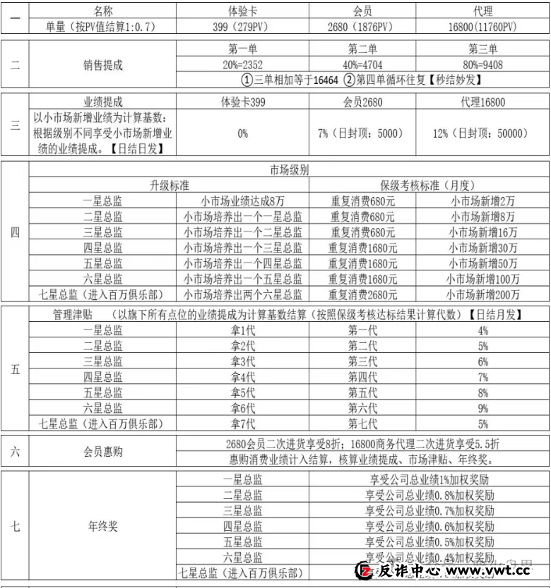 “浪莎浪仕威”销售模式疑似涉传，其主体企业曾在2019年因传销被市监罚款！