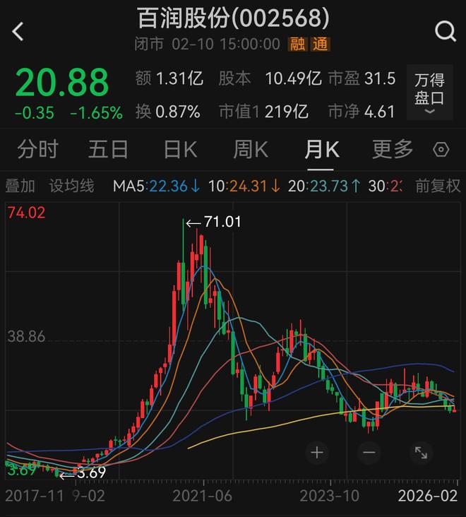 百润“逆行”,何以应对这四大挑战?丨正经深度 百润“逆行”,何以应对这四大挑战?丨正经深度