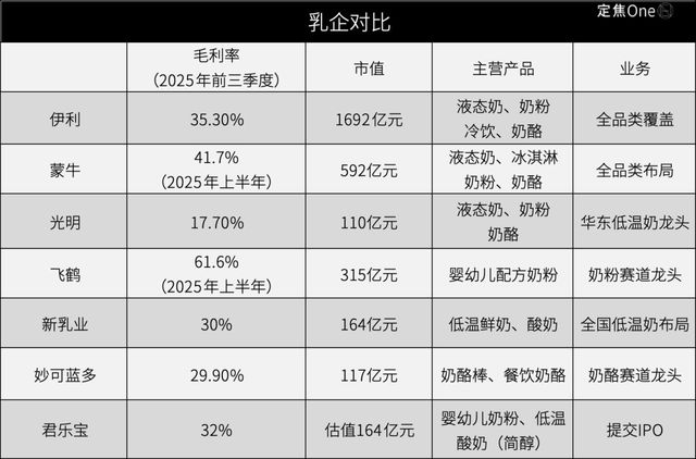 乳企春节大考，谁能一“马”当先？