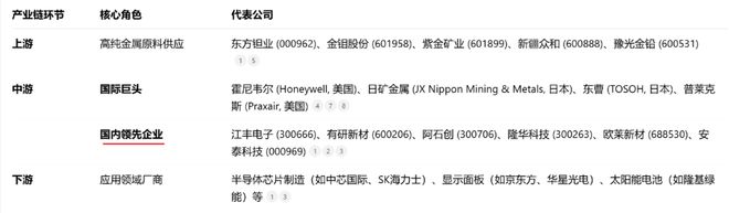 台积电淡季创历史最高销量，日月光（LEAP）翻倍增长，为何这么火？| 0210