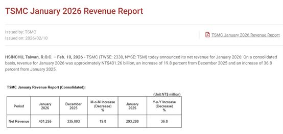 台积电淡季创历史最高销量，日月光（LEAP）翻倍增长，为何这么火？| 0210