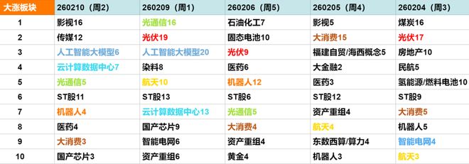 台积电淡季创历史最高销量，日月光（LEAP）翻倍增长，为何这么火？| 0210