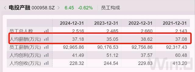 河北千亿央企高管大换血，人均薪酬曾超37万元