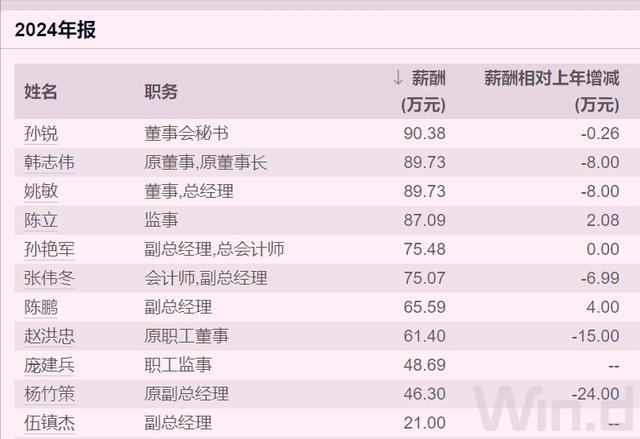 河北千亿央企高管大换血，人均薪酬曾超37万元