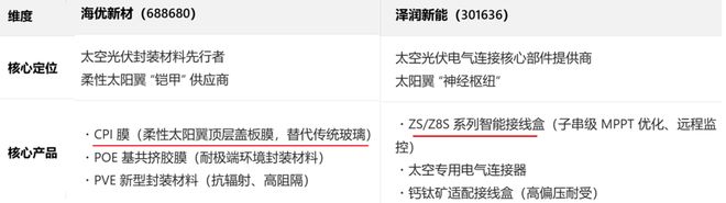 即将火爆春晚的字节系产品，背后的赢家是谁？| 0203