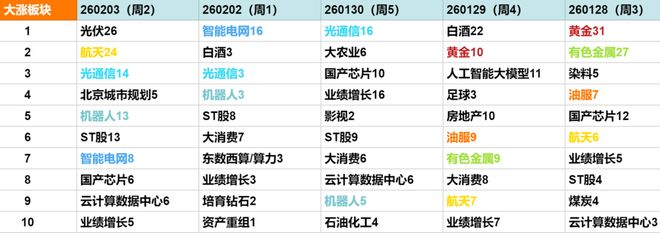 即将火爆春晚的字节系产品，背后的赢家是谁？| 0203