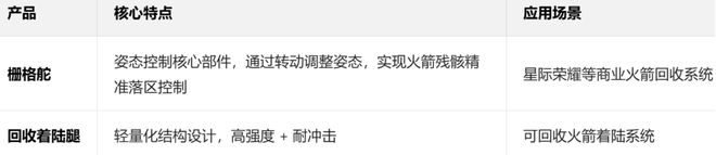 即将火爆春晚的字节系产品，背后的赢家是谁？| 0203