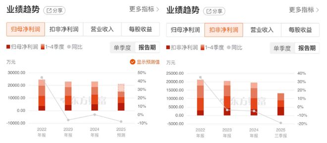 增长失速下的跨界焦虑：民爆光电收购厦芝精密，能否解业绩近忧？