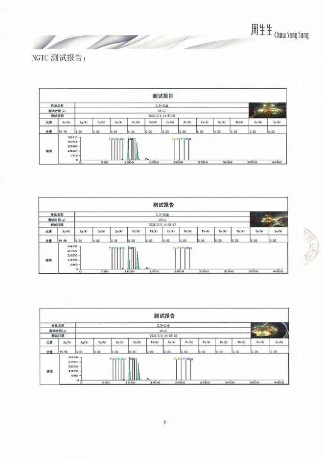 周生生再回应“足金挂坠被检测出含铁银钯”：同批次同款产品检测为足金