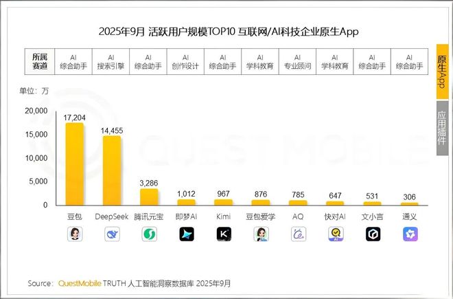 春节十亿红包的背后：AI超级入口的豪赌
