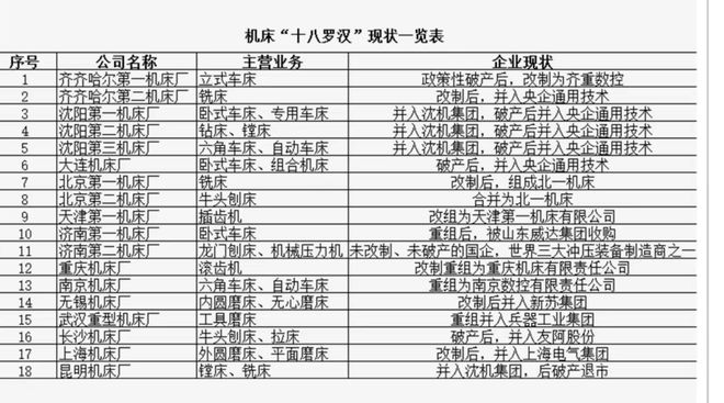 世界第一！中国机床，雪耻了
