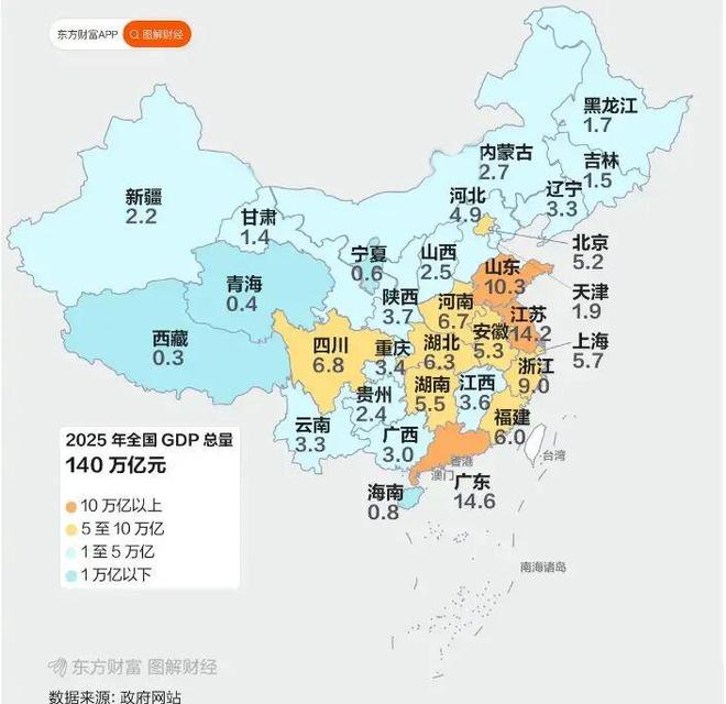 24个省GDP超过新西兰,我们为什么还觉得有差距? 24个省GDP超过新西兰,我们为什么还觉得有差距?