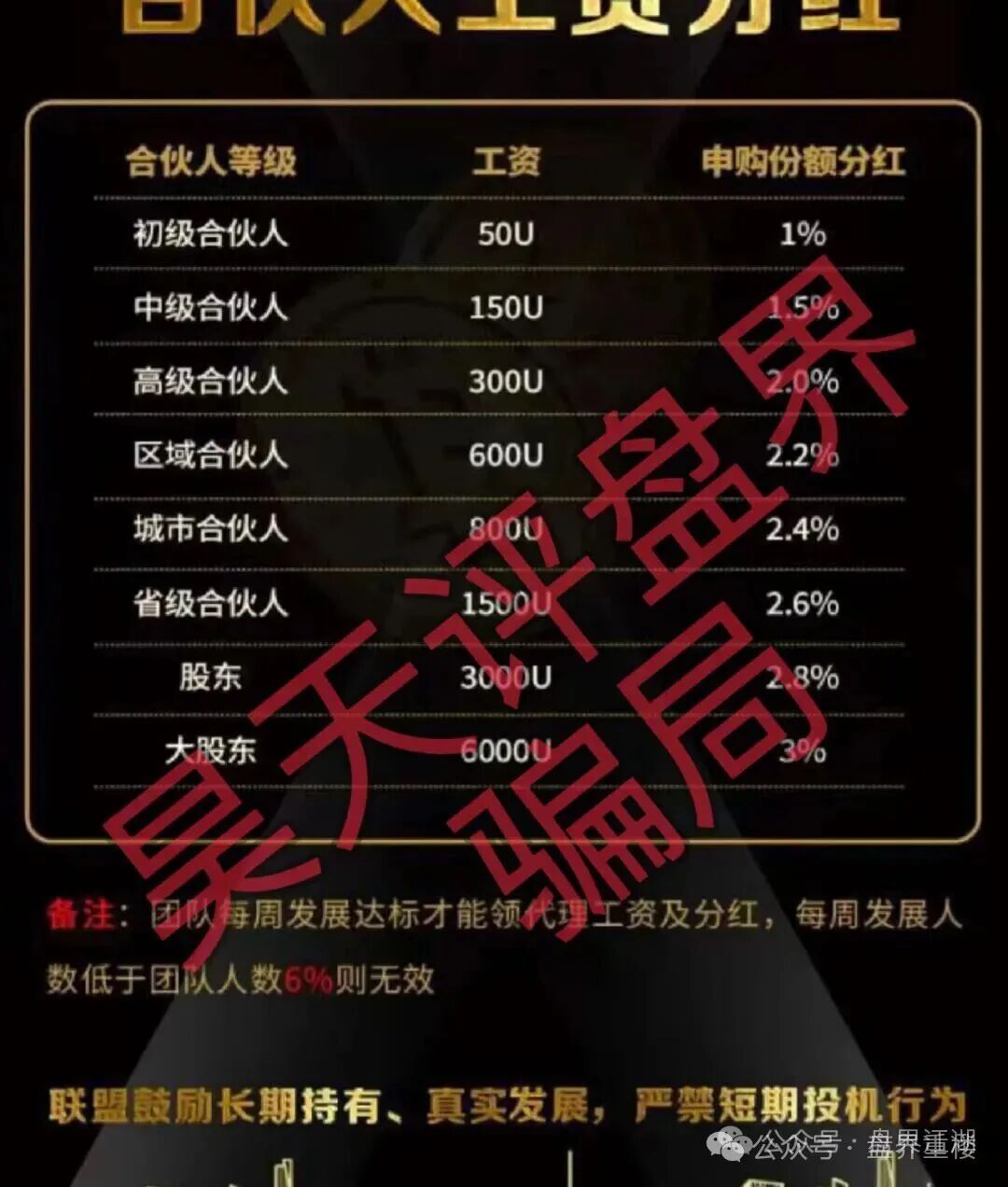 PA联盟(BHB交易所)东南亚诈骗园区泛亚联盟平移盘,大量收割,高度预警,崩盘在即! PA联盟(BHB交易所)东南亚诈骗园区泛亚联盟平移盘,大量收割,高度预警,崩盘在即!