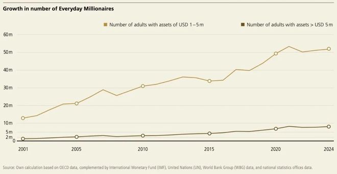 中产正在消失,万豪希尔顿慌了? 中产正在消失,万豪希尔顿慌了?