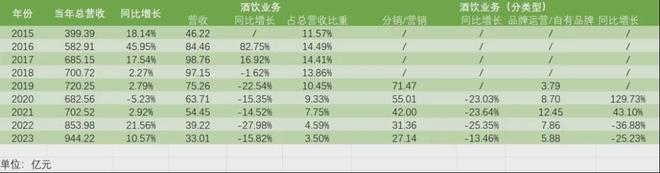 创始人退位后，怡亚通的“白酒梦”，也快到头了