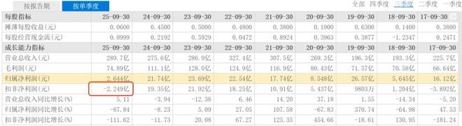一边牵手中兴一边搞游艇，刘强东在下一盘什么大棋？