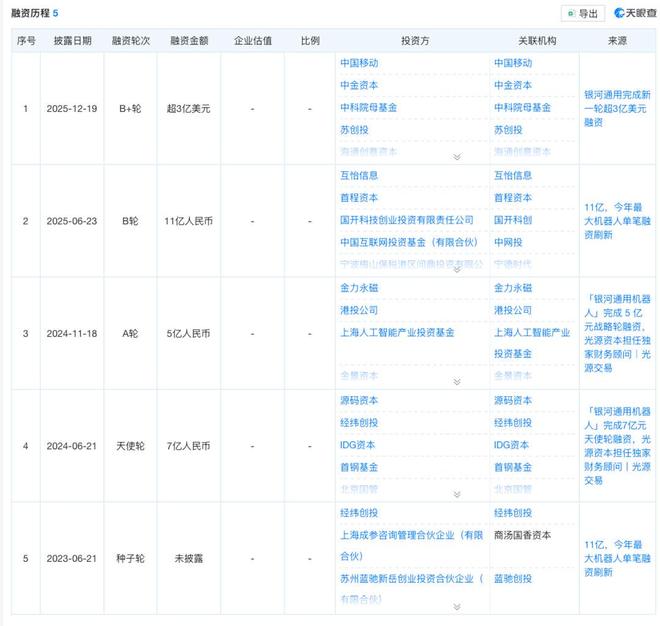 机器人“霸屏”春晚上演IPO大赛，谁是资本盛宴背后的最大赢家？