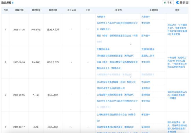 机器人“霸屏”春晚上演IPO大赛，谁是资本盛宴背后的最大赢家？