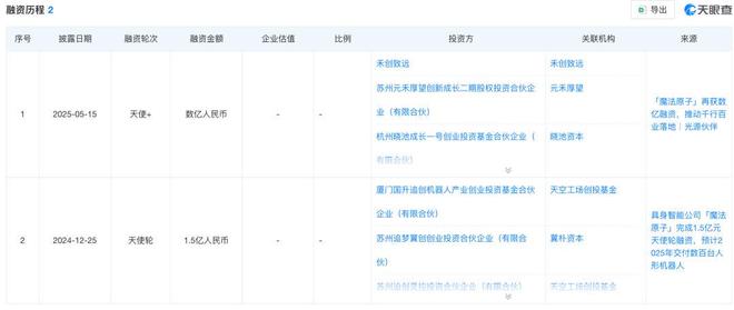 机器人“霸屏”春晚上演IPO大赛，谁是资本盛宴背后的最大赢家？