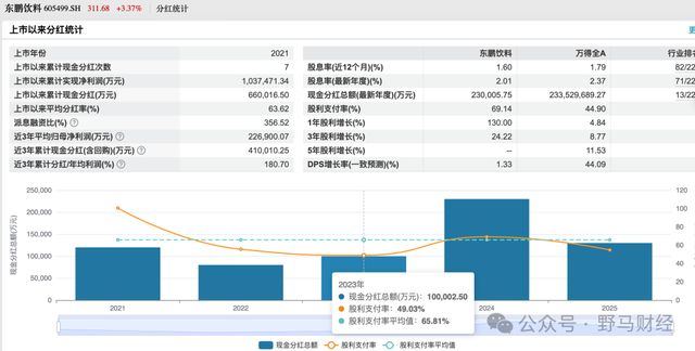 李泽楷、红杉“豪华护航”难挡破发，东鹏饮料在港股累了困了？