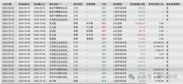 李泽楷、红杉“豪华护航”难挡破发，东鹏饮料在港股累了困了？