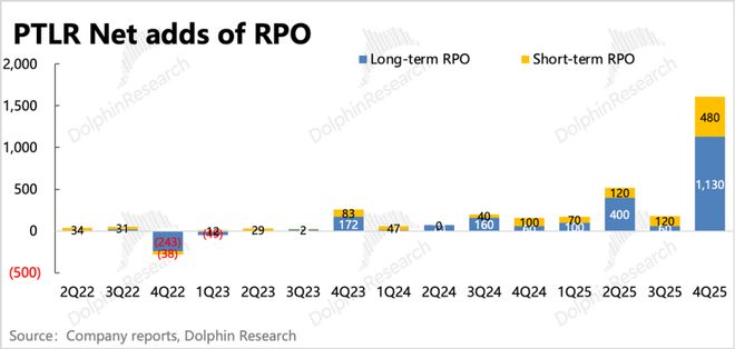 Palantir：再交硬核成绩单，AI应用一哥还能回巅峰吗？