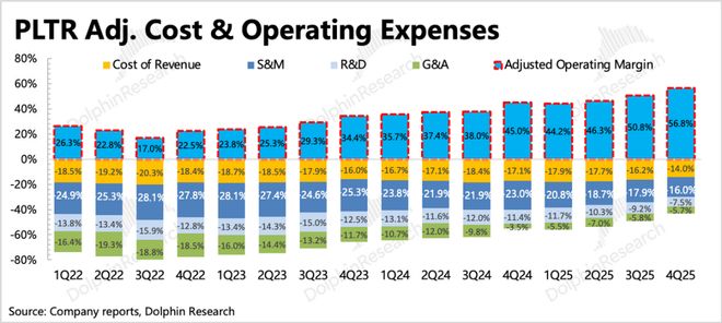 Palantir：再交硬核成绩单，AI应用一哥还能回巅峰吗？