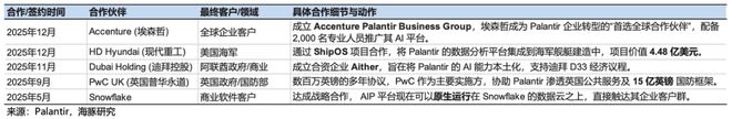 Palantir：再交硬核成绩单，AI应用一哥还能回巅峰吗？