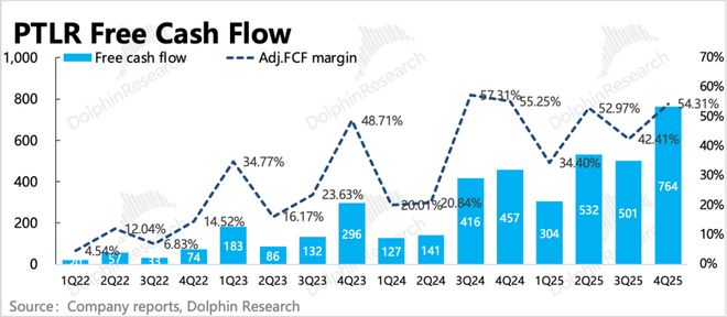 Palantir：再交硬核成绩单，AI应用一哥还能回巅峰吗？