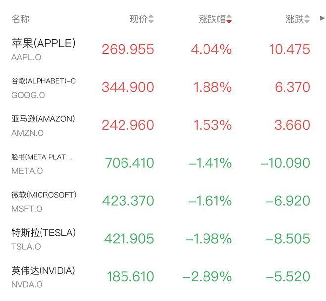道指涨超500点，存储板块爆发闪迪大涨15%，白银激战80美元